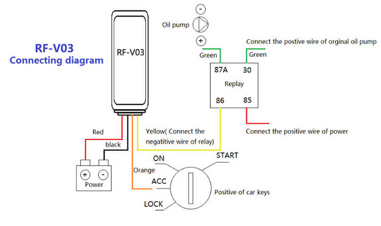 RF-V03 GPS Vehicle Tracker