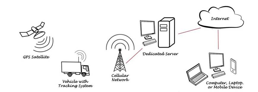 GPS receiver