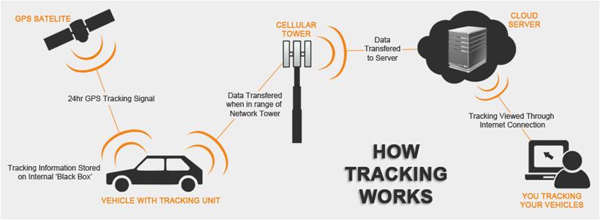 smart watch gps tracker